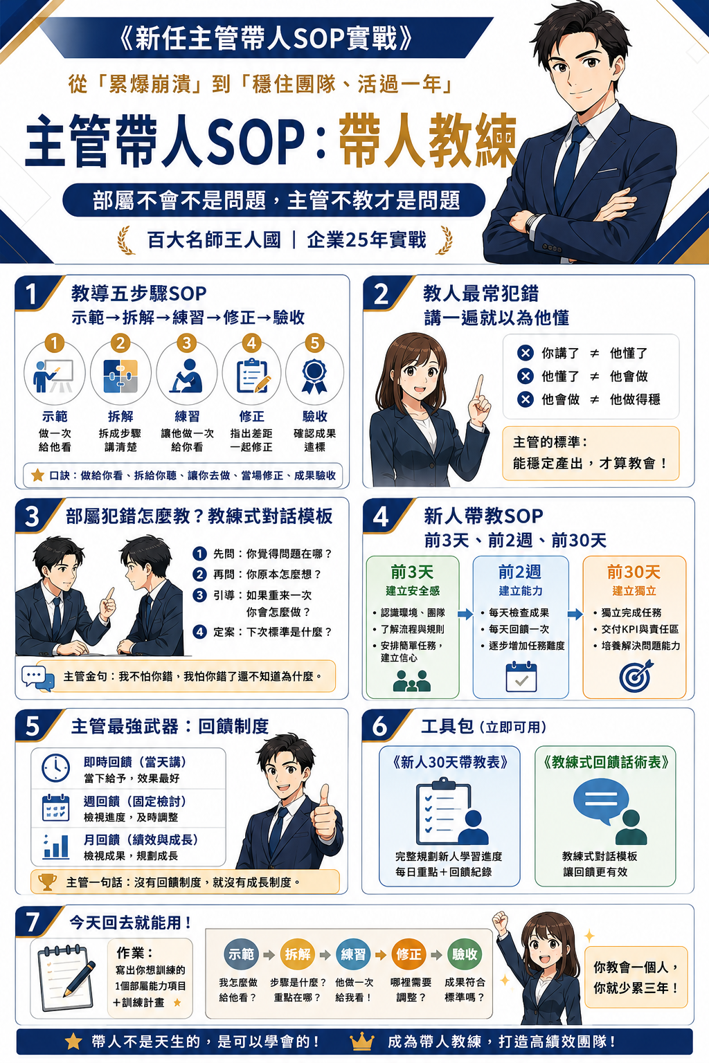 【新任主管SOP】帶人教練(部屬培育與OJT工作教導)_1