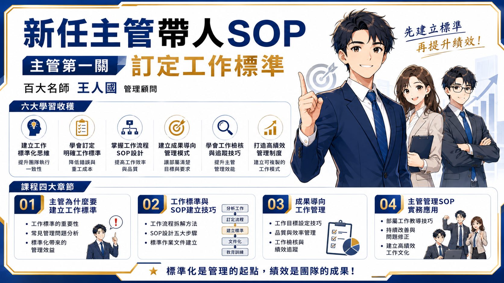 新任主管帶人SOP-主管第一關(訂定工作標準)_1