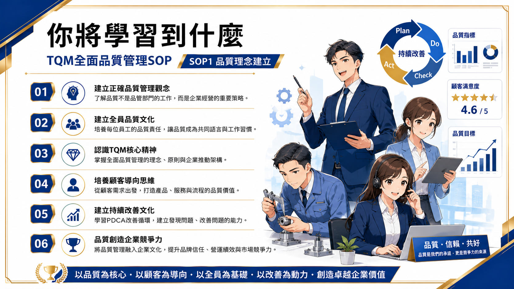 TQM全面品質管理SOP   1品質理念建立_1