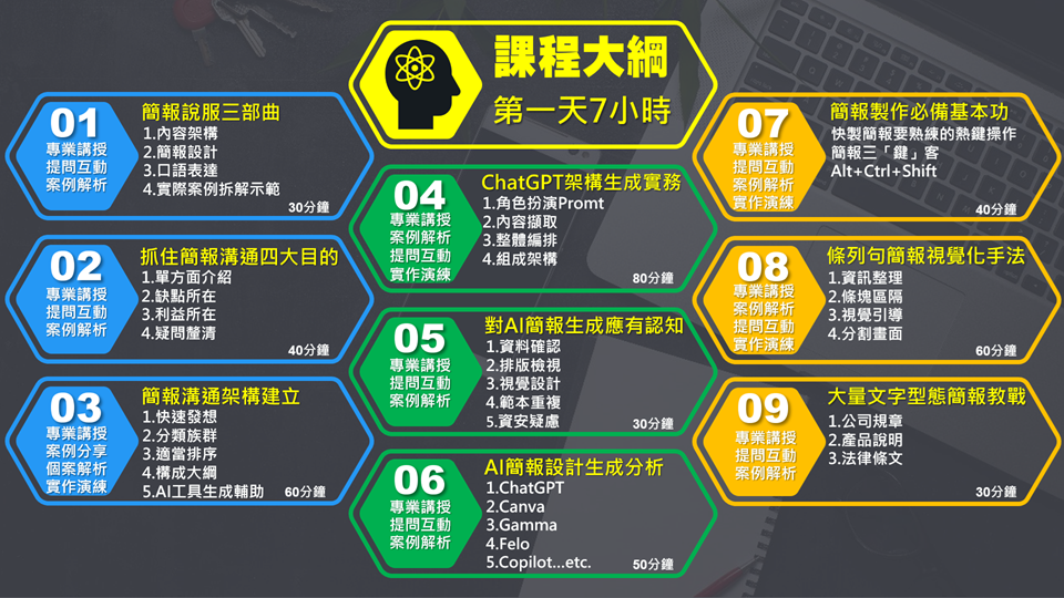 打造AI時代的全方位專業簡報力（含電腦實作-21小時版）_1