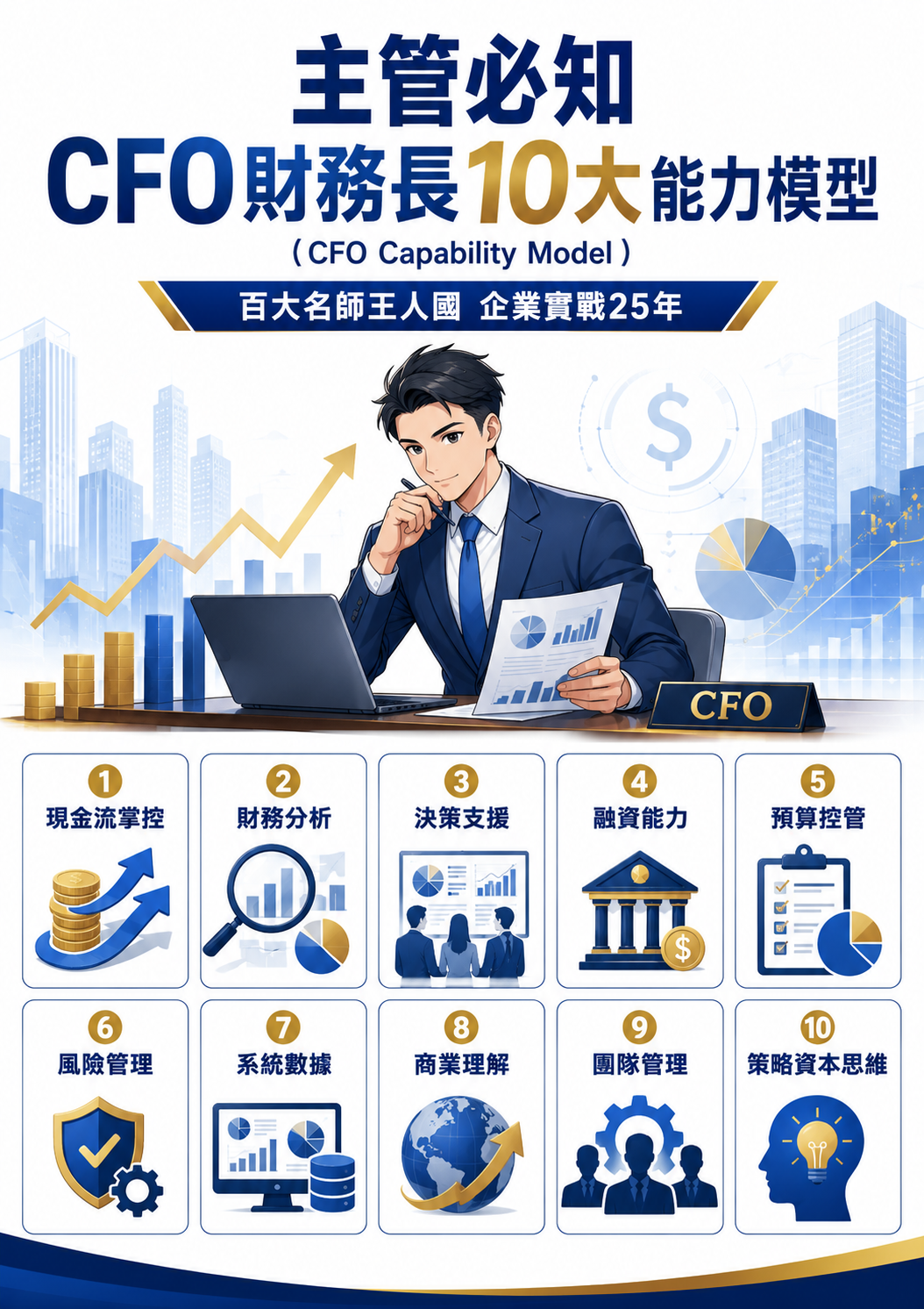 CFO財務長十大能力模組_1