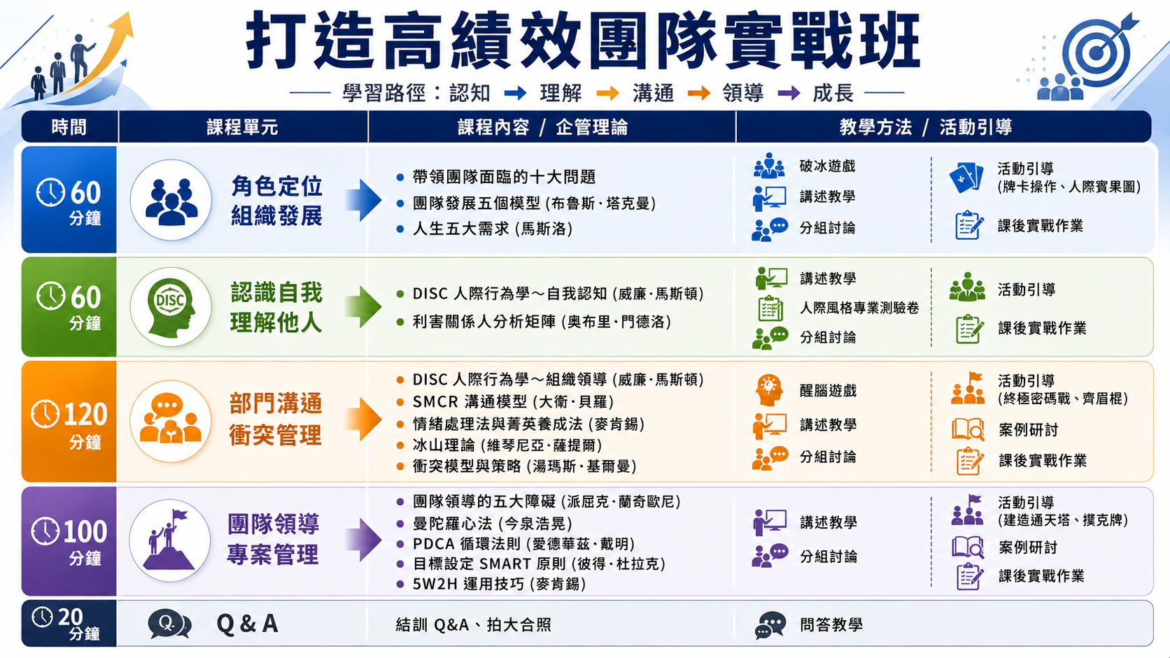 打造高績效團隊實戰班_1