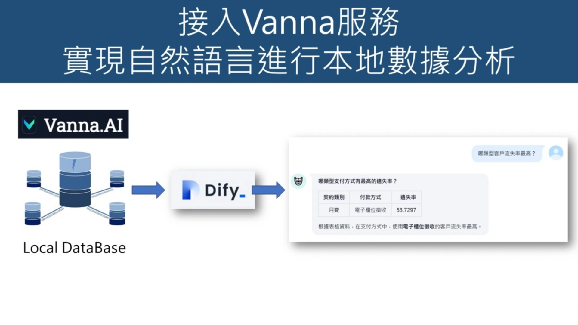 AI工程師必學！Vanna AI Text2SQL 實戰：自然語言查詢資料庫_11