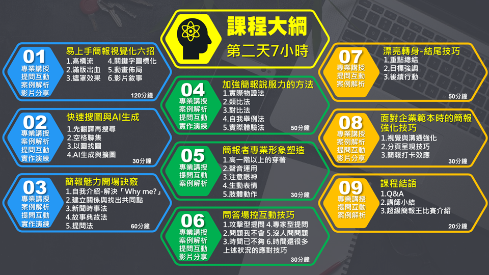 打造AI時代的全方位專業簡報力（學員上台簡報-21小時版）_2