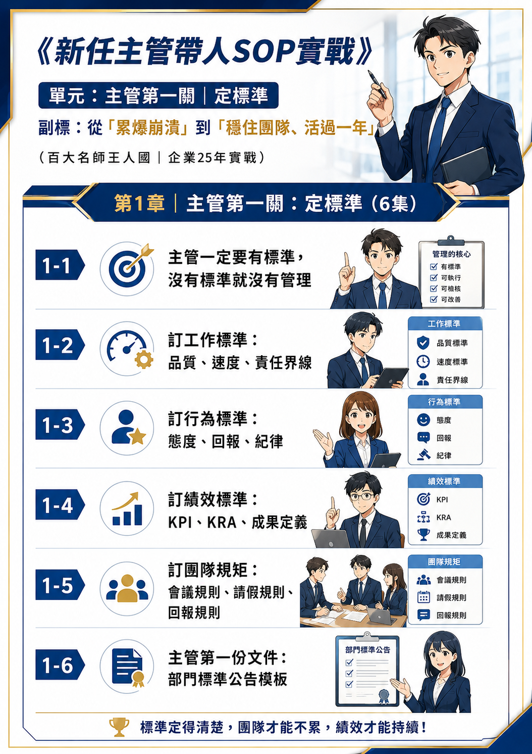 新任主管帶人SOP-主管第一關(訂定工作標準)_1