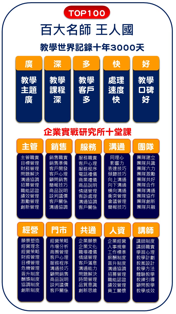 【對X快X好】時間管理X有效提升工作效率_1
