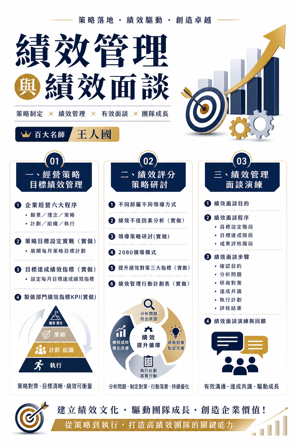 【PMD】創新績效管理制度與績效面談實戰_2