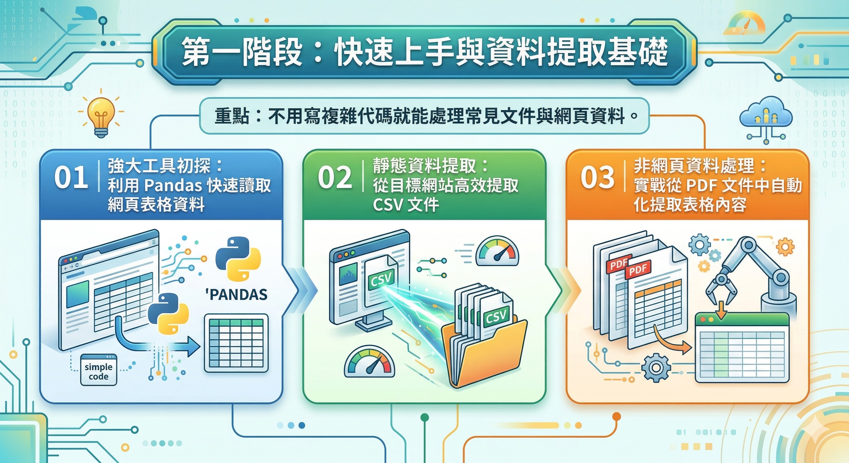 Python Crawler AI爬蟲與自動化實戰：新手入門到精通！_1