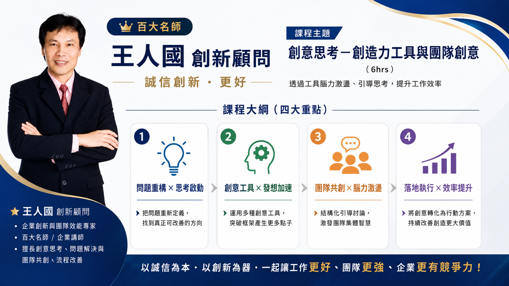 【創新思維】創新力十大SOP_2