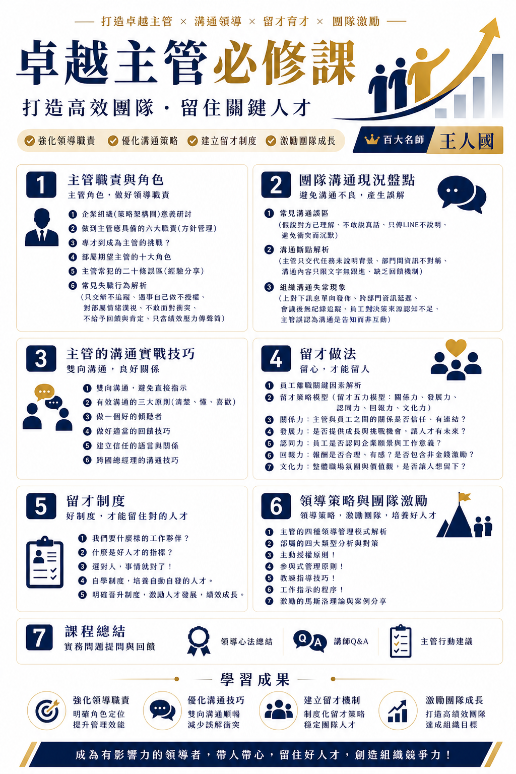 【帶人帶心領導力】團隊領導溝通留住好人才_1