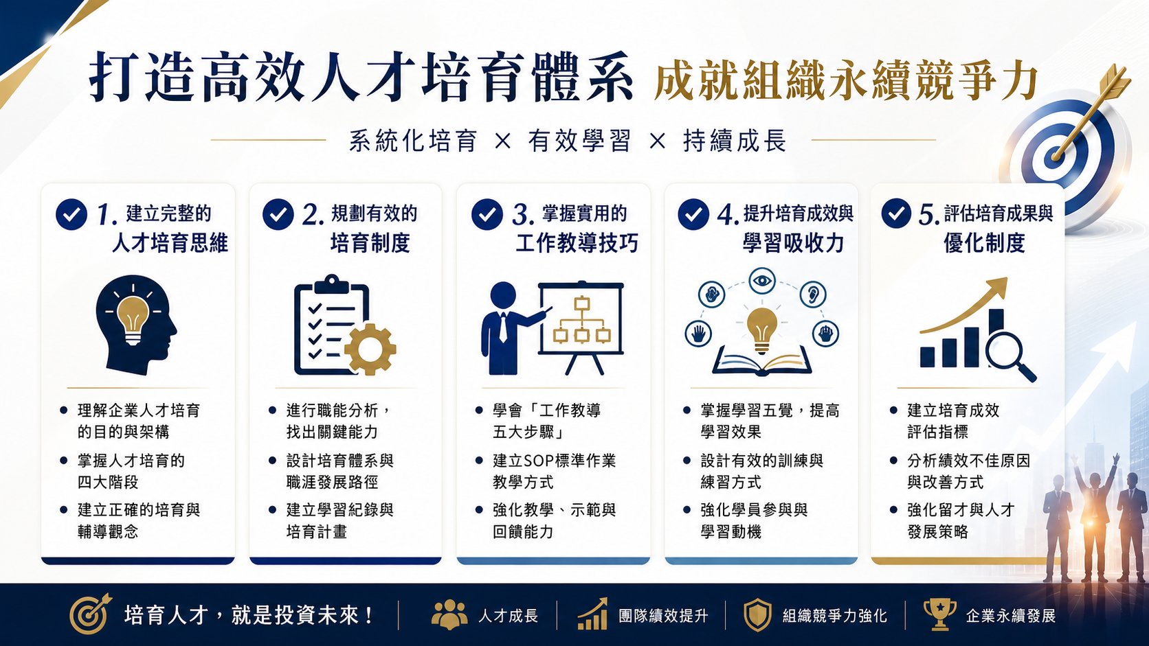 【教導有方】人才培育與工作教導_1