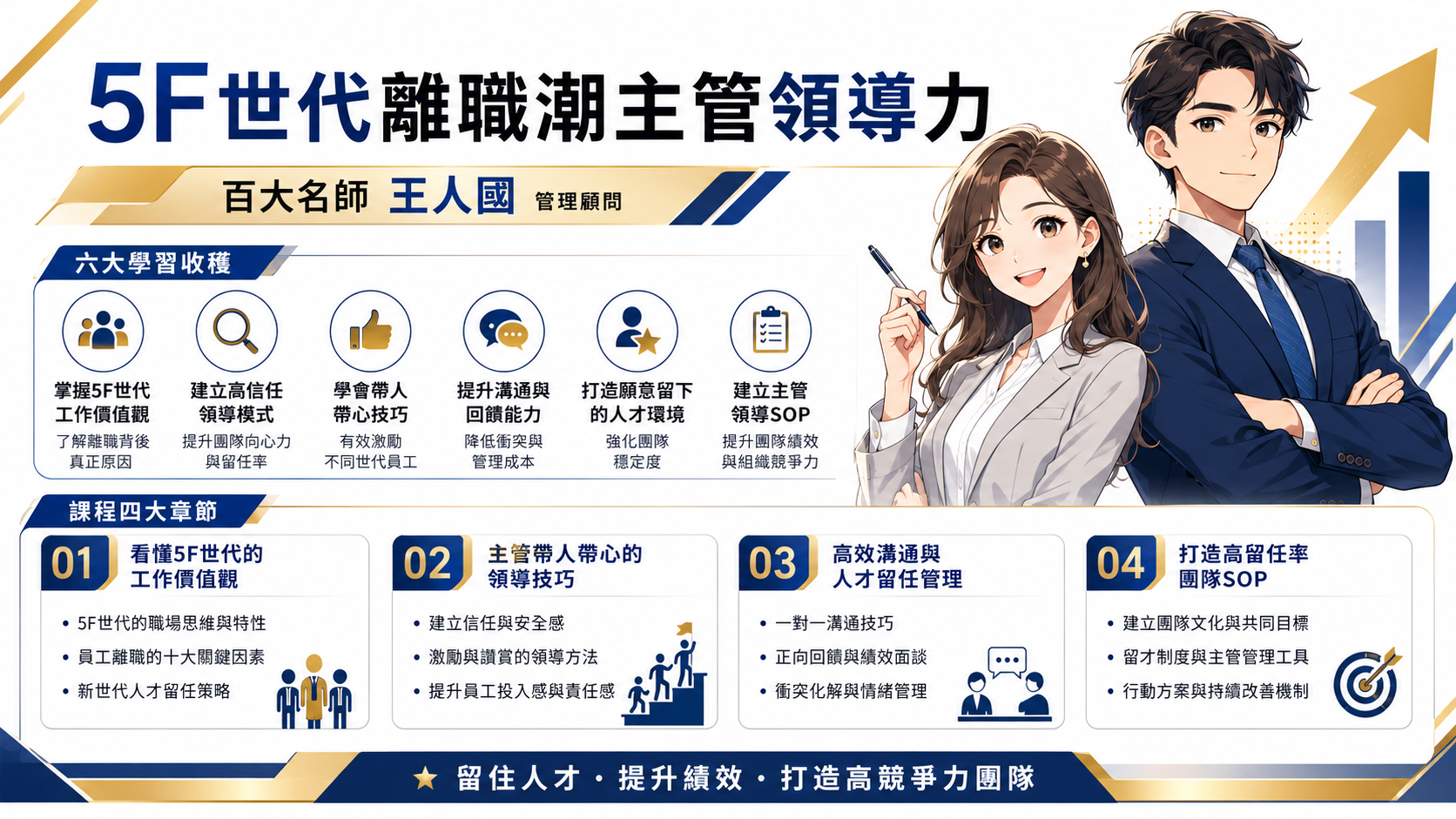 5F世代離職潮主管領導力_1