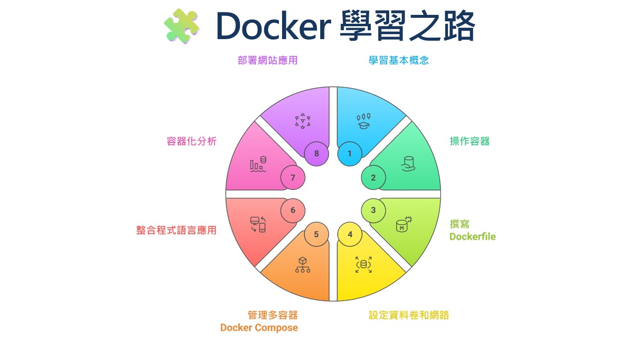 Docker入門到精通：新手開發者的必修容器技術！比你想像的更容易學！_1