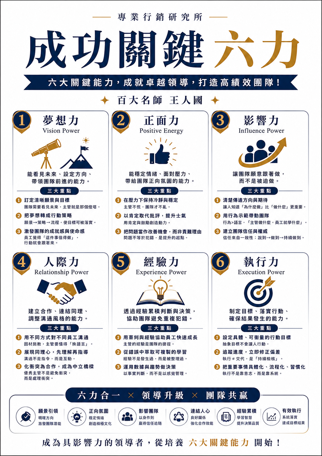 【精煉領導力】精煉主管領導團隊成功關鍵六力_1