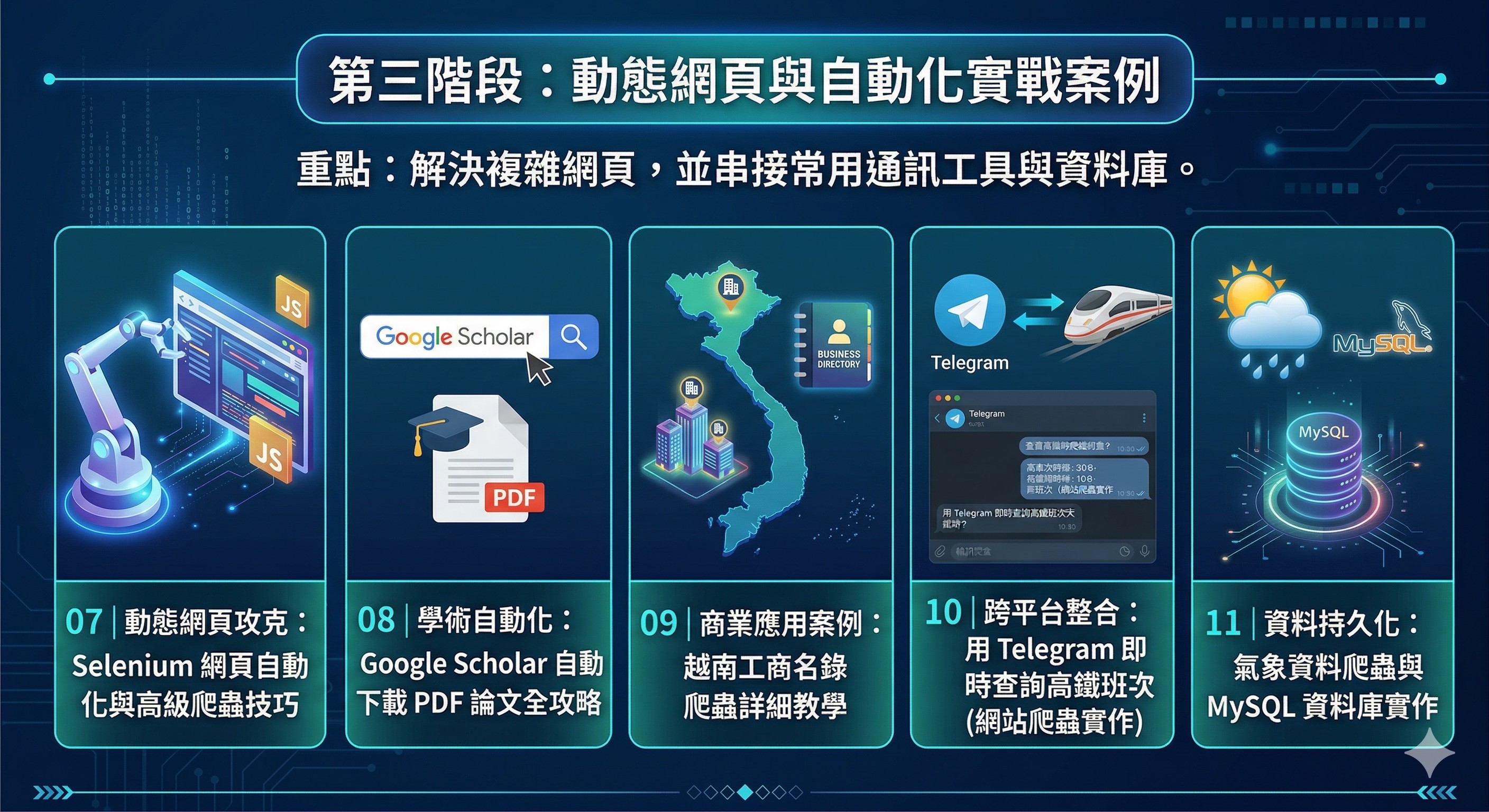 Python Crawler AI爬蟲與自動化實戰：新手入門到精通！_3