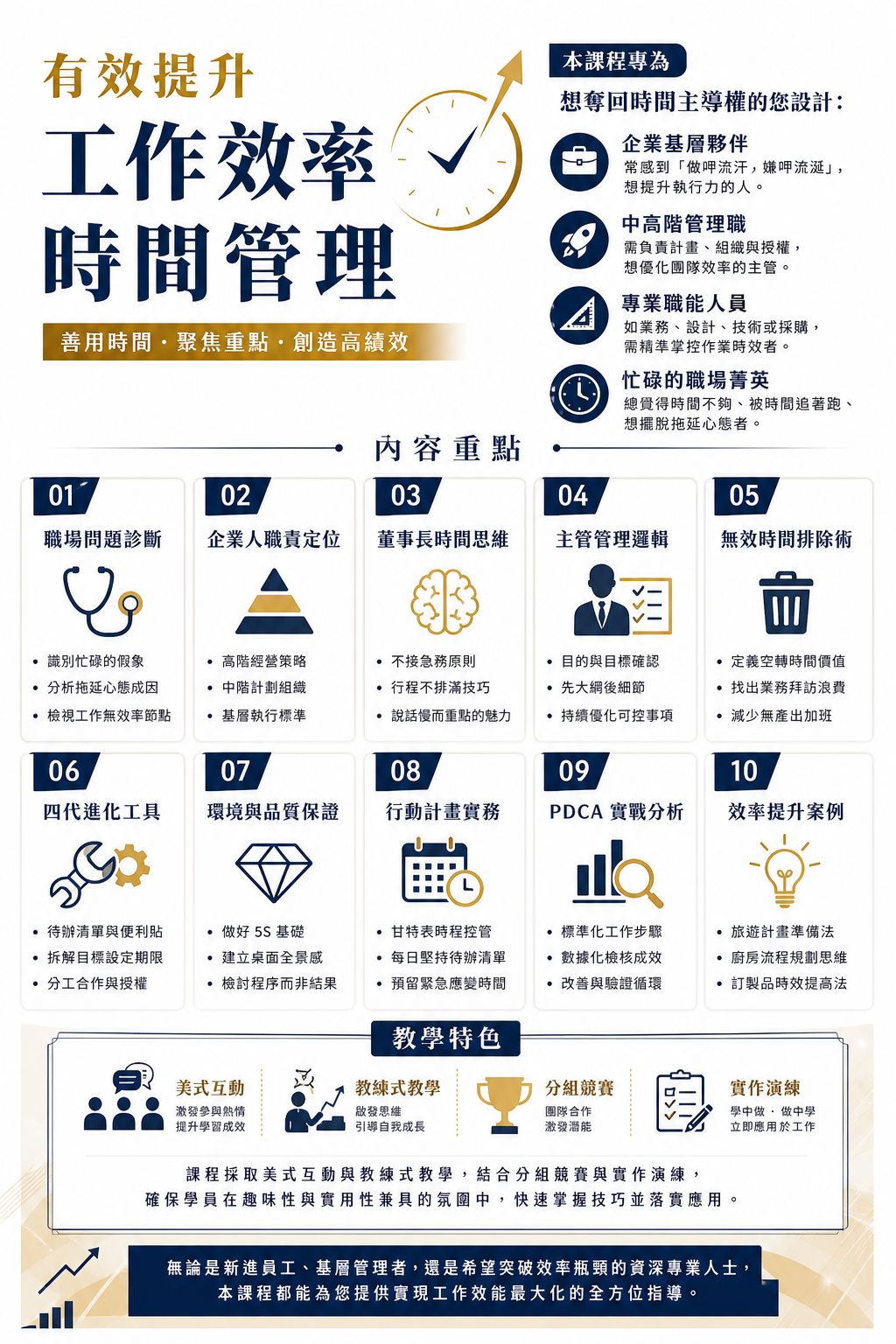 【對快好】時間管理有效提升工作效率_1