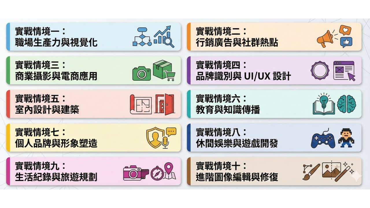 Gemini職場實踐：AI視覺說服力Nano BananaXWhisk應用實戰_1