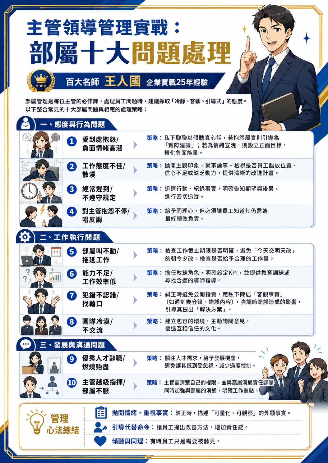 新任主管帶人SOP-部屬十大問題處理_1
