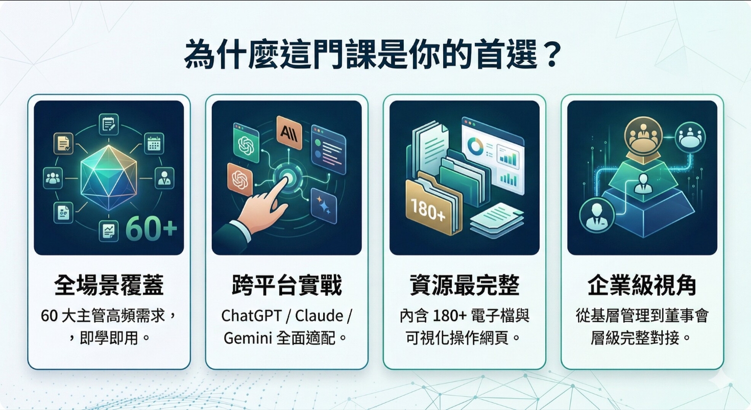 AI高效領導術：主管必備60大應用場景全攻略_3