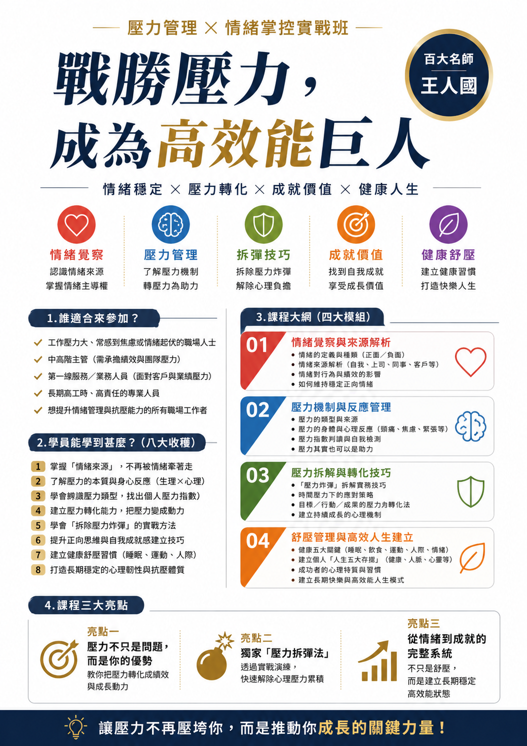 【戰勝壓力】職場情緒管理應用-提升人際應對與自我覺察力_1