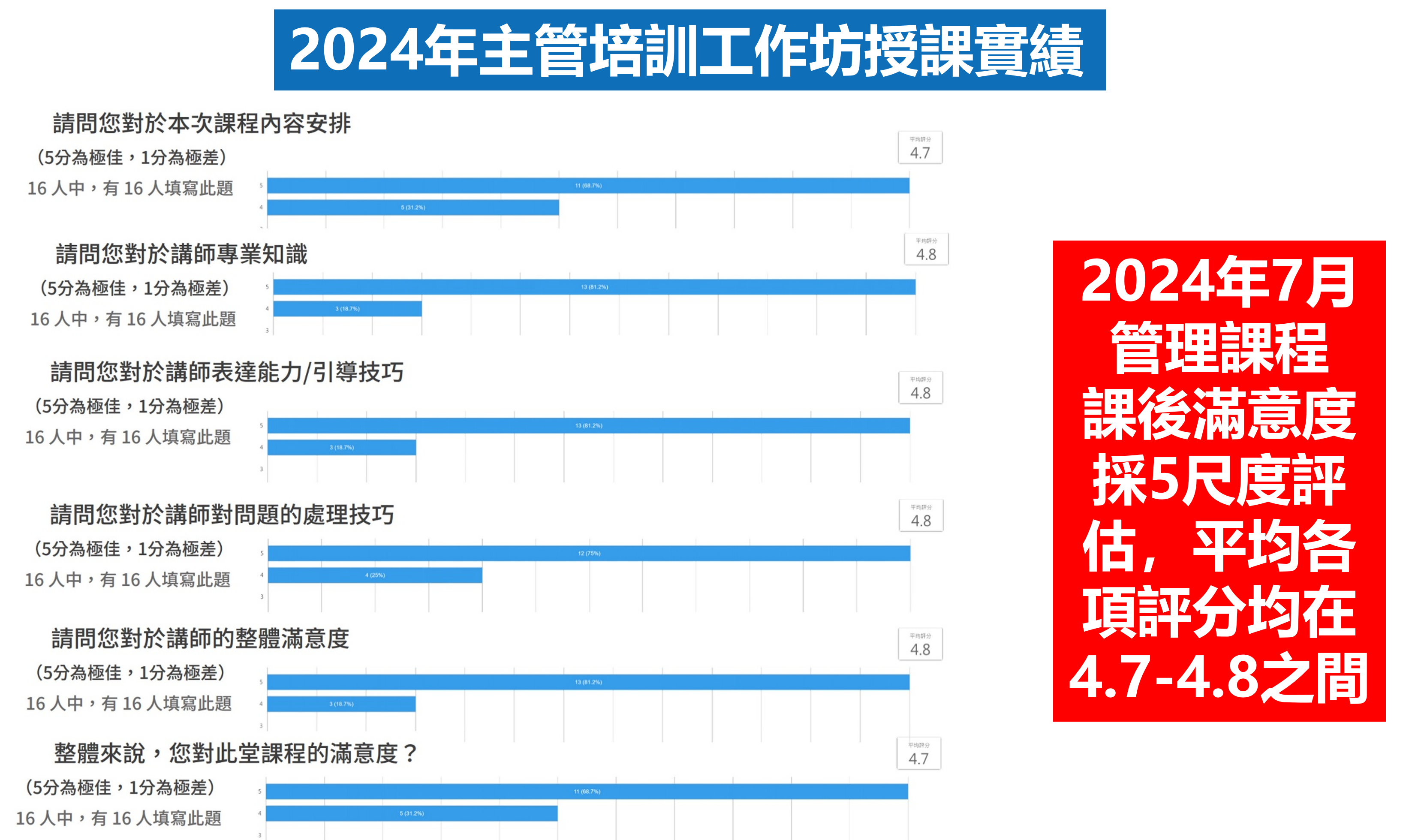 主管必學的一對一面談對話實務_1