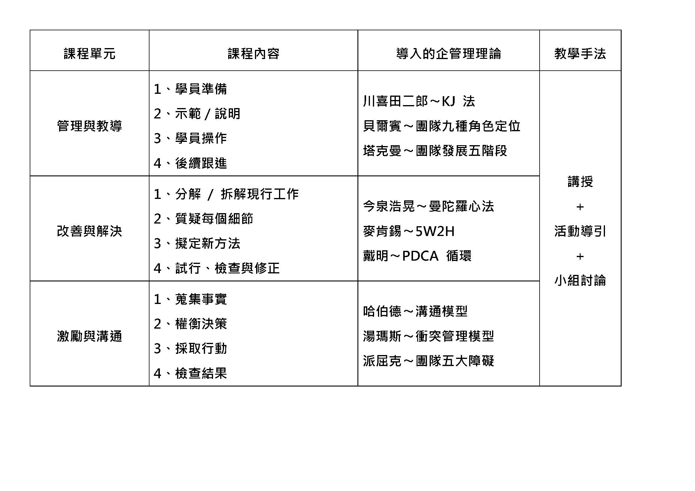 基層幹部管理技能實務_1