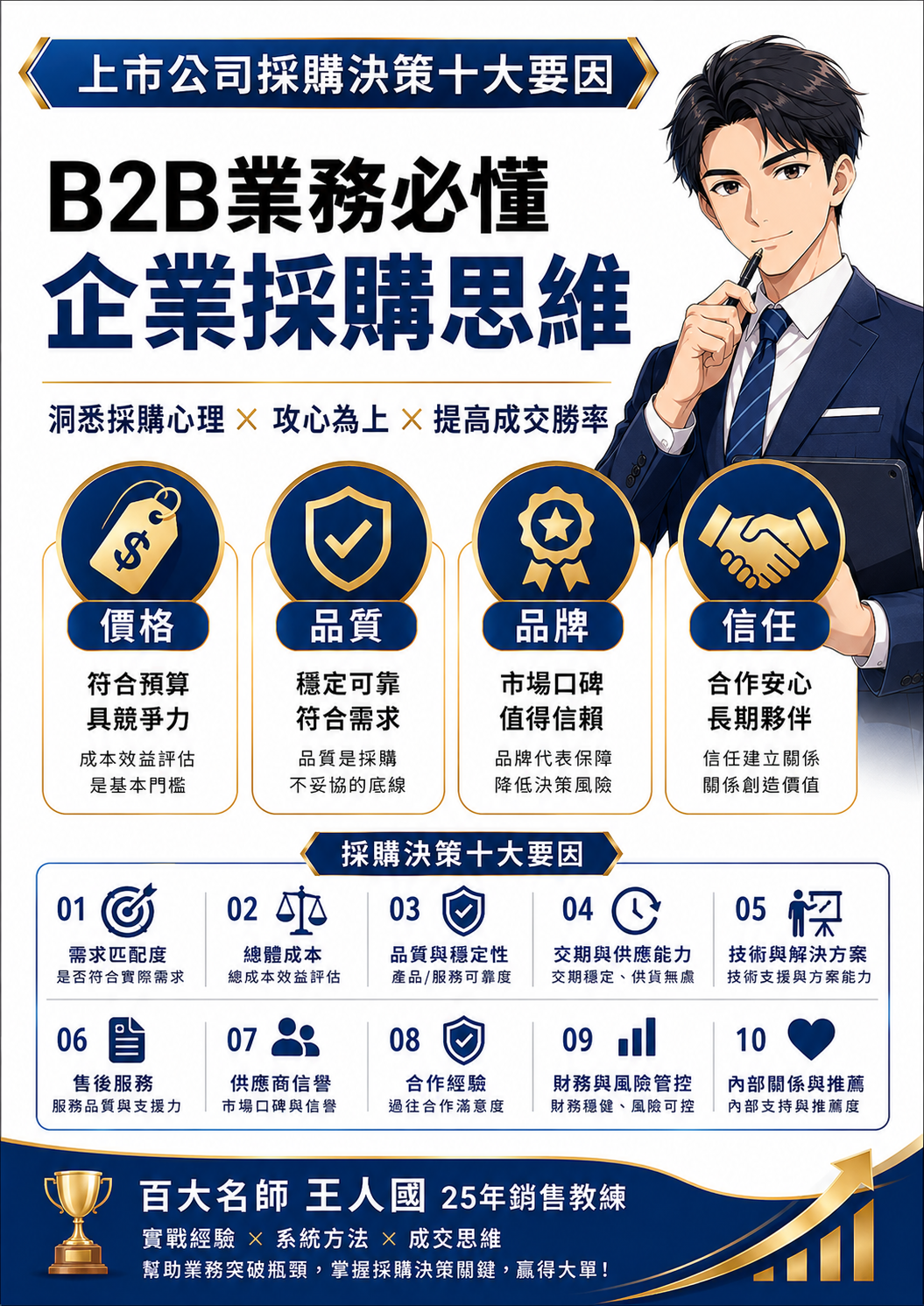 【B2B百戰百勝】超級業務實戰力-銷售十大職能(上市集團銷售教練)_4