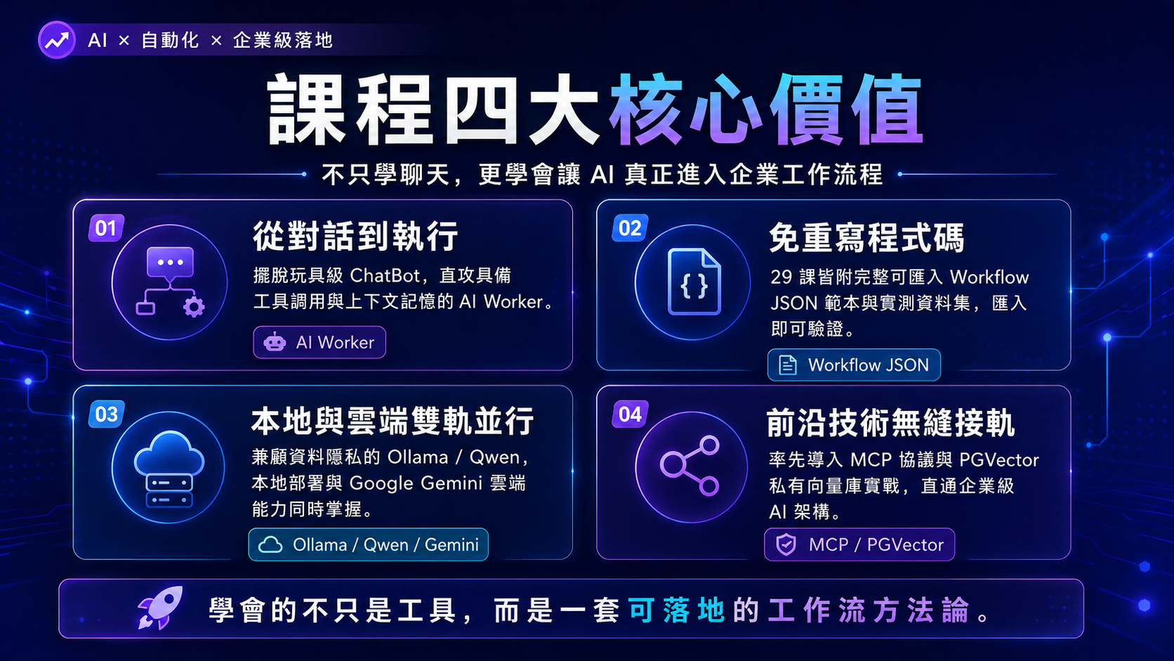 最強企業AI工作流進階：n8n 打造企業內部Chat Hub、MCP與專題實戰_4