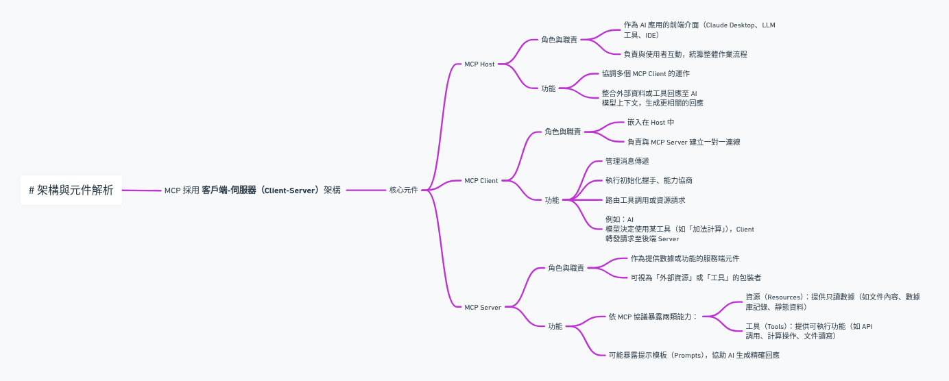 MCP Server讓AI走入實體世界：從零打造MCP Server一點都不難！_1