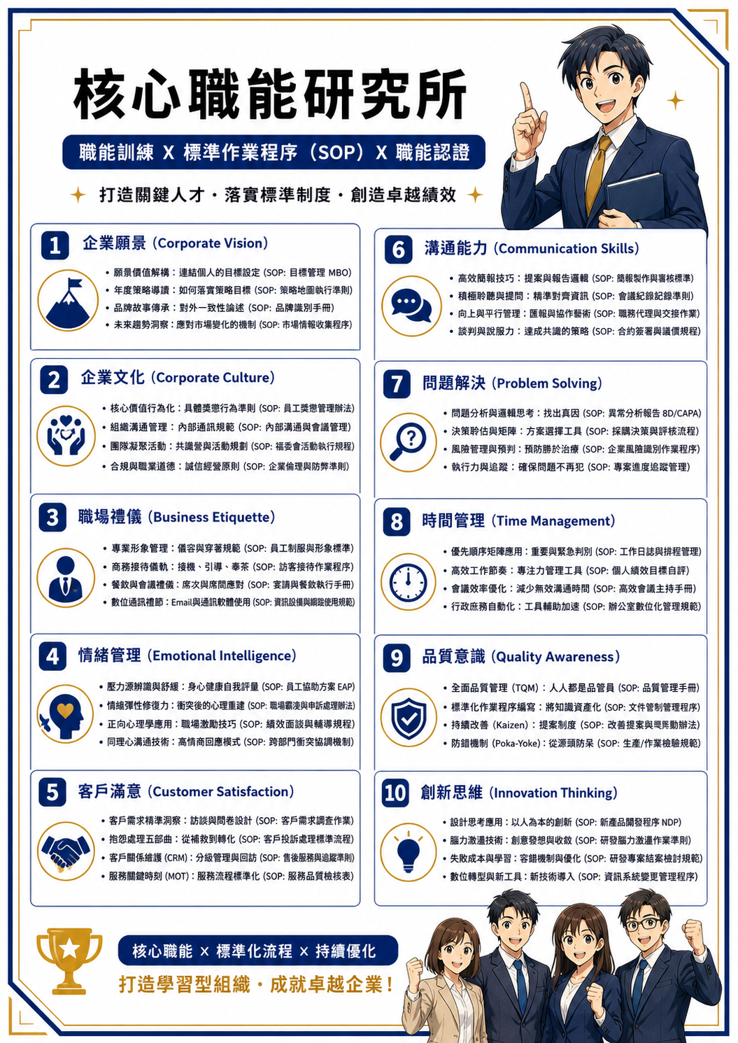 【對X快X好】時間管理X有效提升工作效率_2