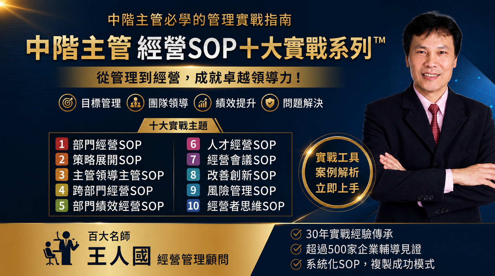 中階主管經營SOP十大實戰系列   1部門經營_1