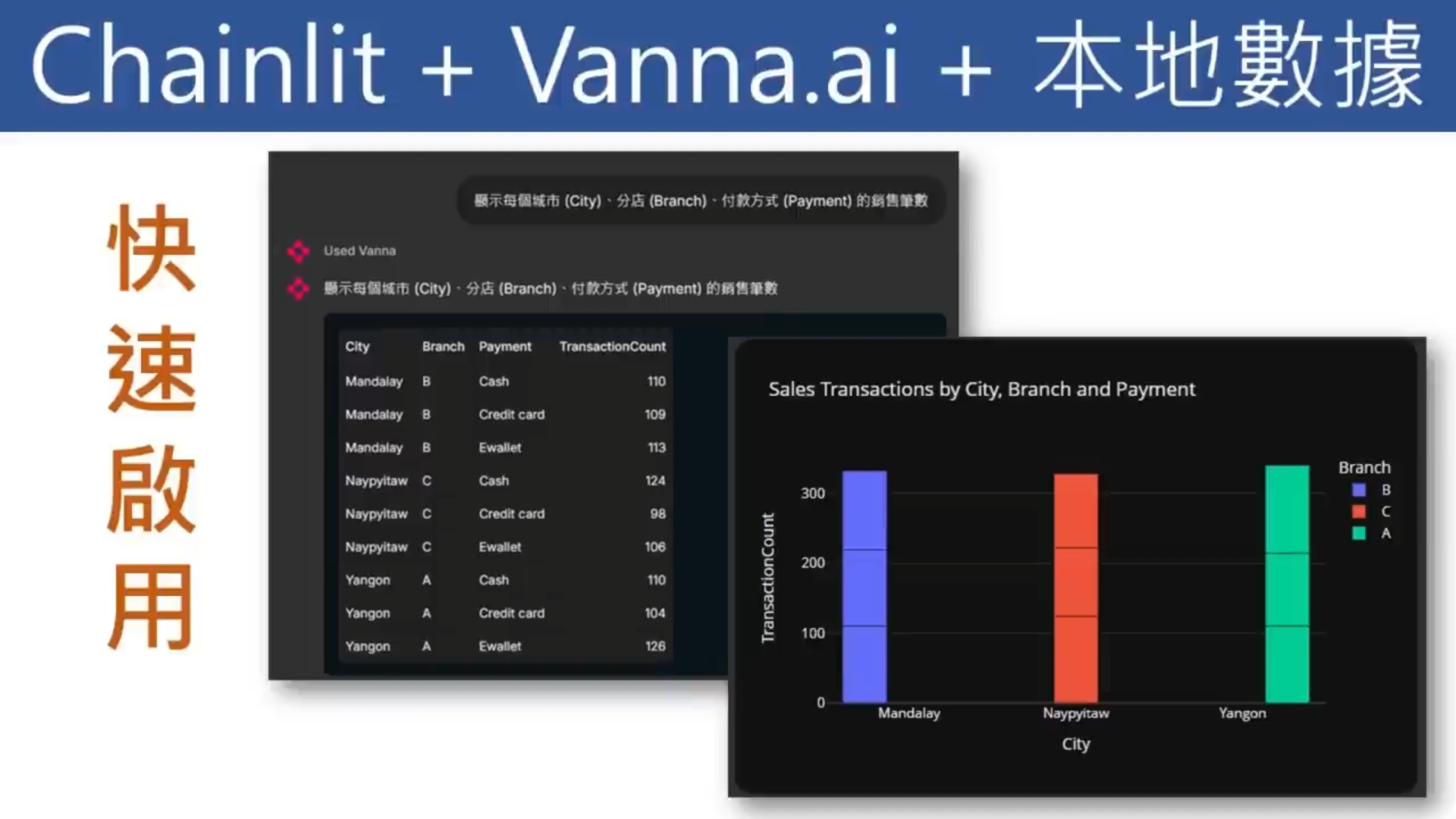 AI工程師必學！Vanna AI Text2SQL 實戰：自然語言查詢資料庫_4
