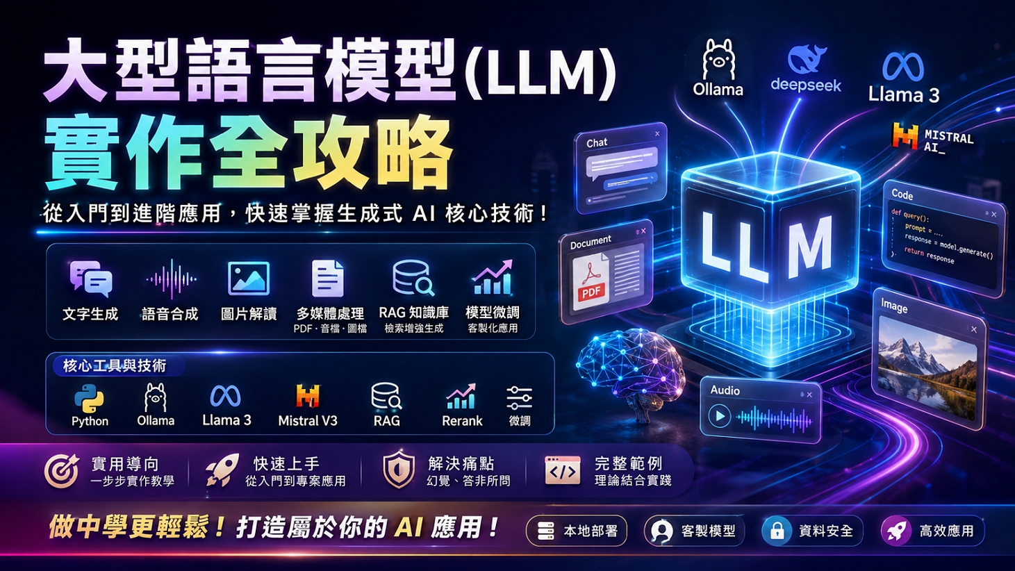 最快入門與實作大型語言模型（LLM、DeepSeek）！做中學更輕鬆！