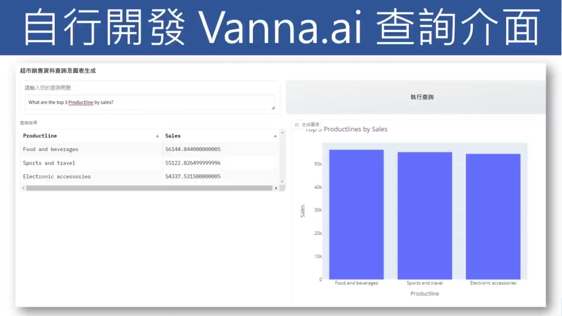 AI工程師必學！Vanna AI Text2SQL 實戰：自然語言查詢資料庫_3