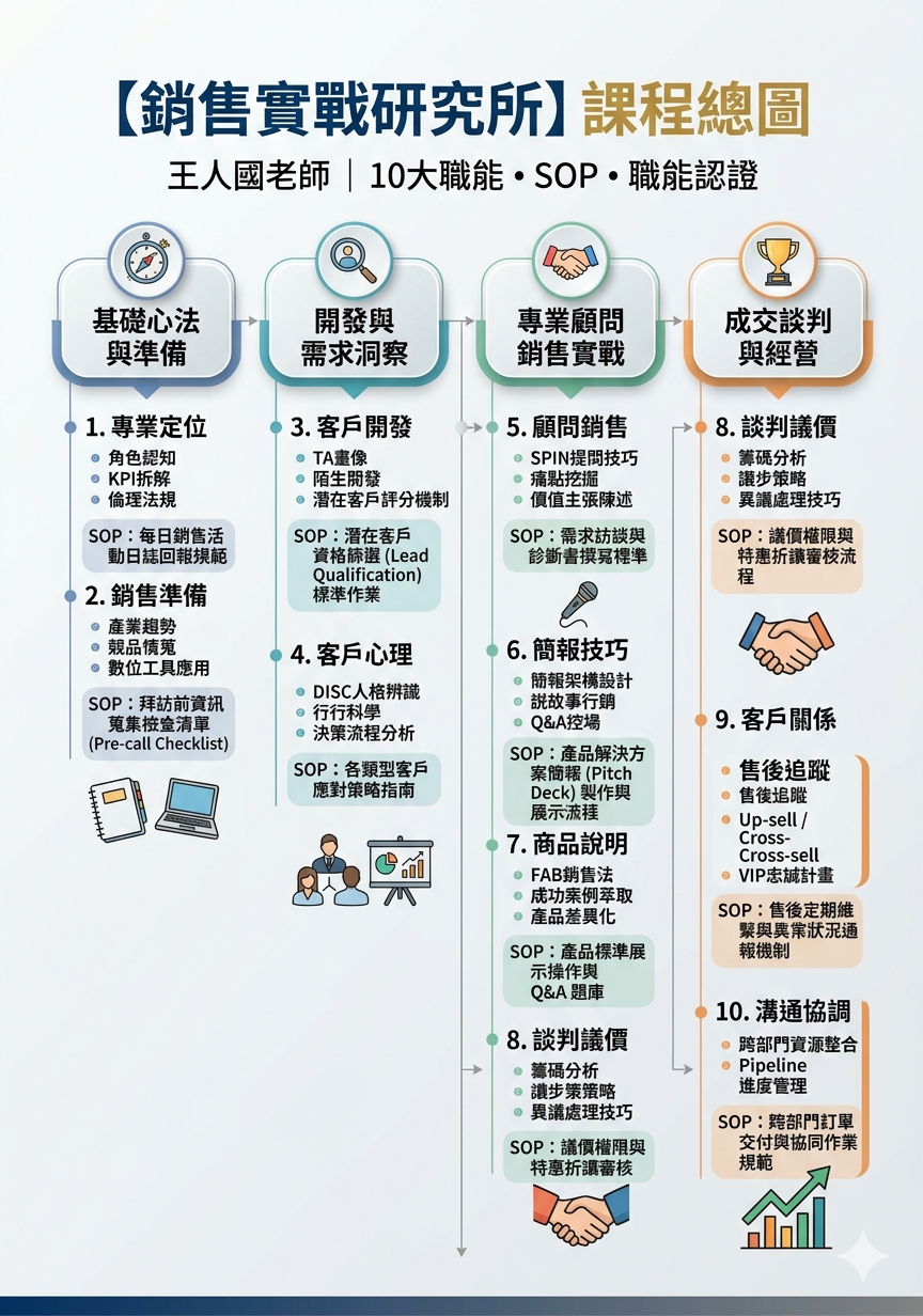 【精準開發客戶】提高新客戶開發成功率_3