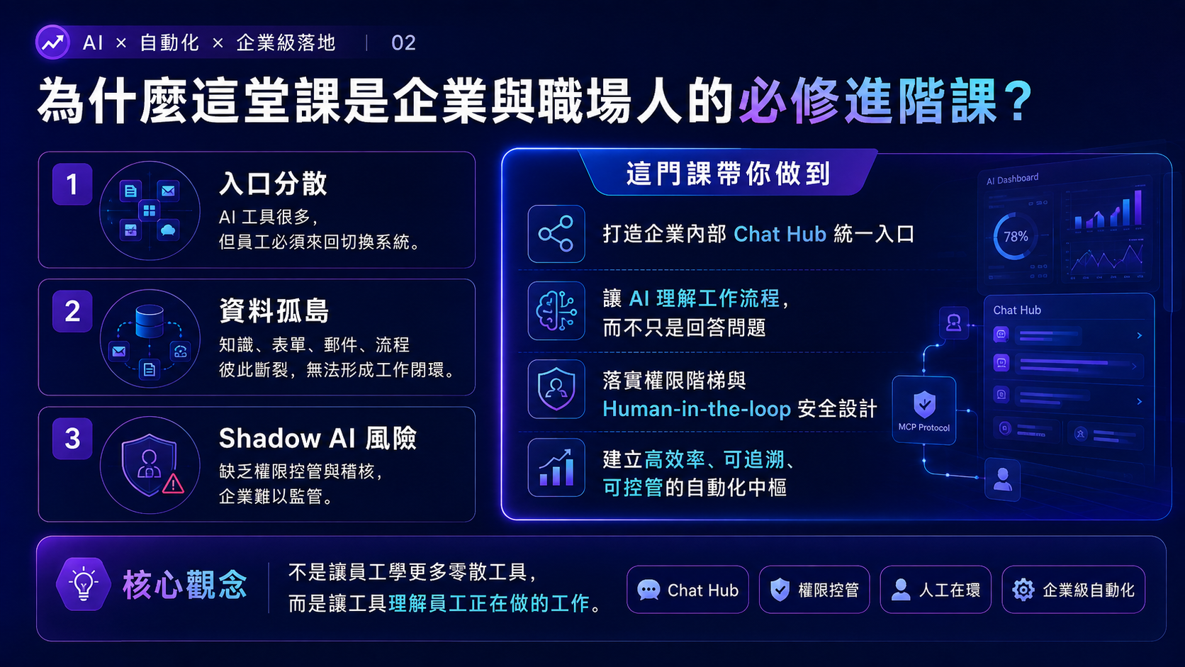 最強企業AI工作流進階：n8n 打造企業內部Chat Hub、MCP與專題實戰_2