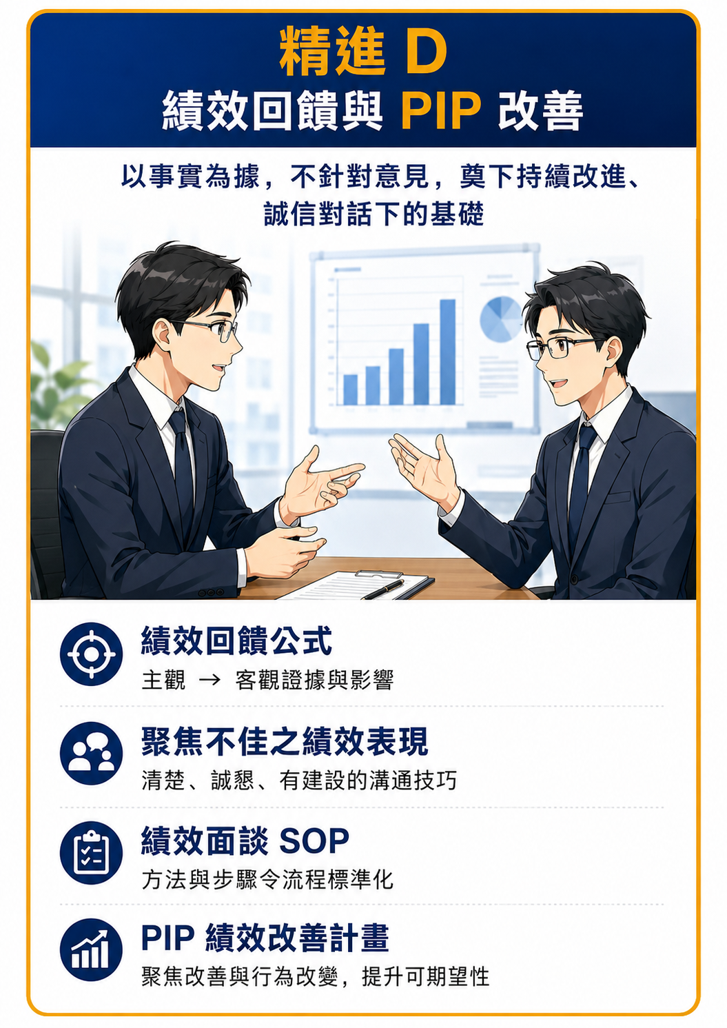 新任主管帶人SOP-新人績效回饋改善_1