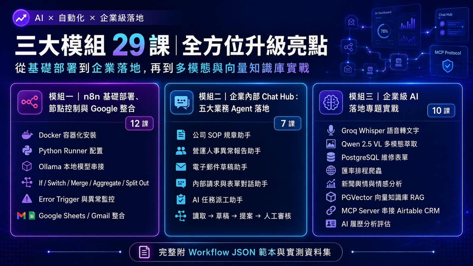 最強企業AI工作流進階：n8n 打造企業內部Chat Hub、MCP與專題實戰_3