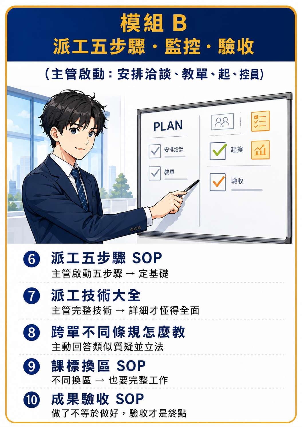 新任主管帶人SOP-新人派精準派工與高效驗收_1