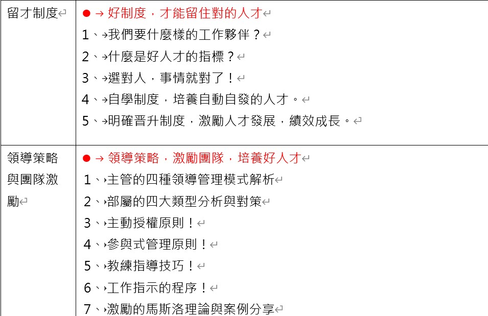 帶人帶心領導力，團隊領導溝通留住好人才_3