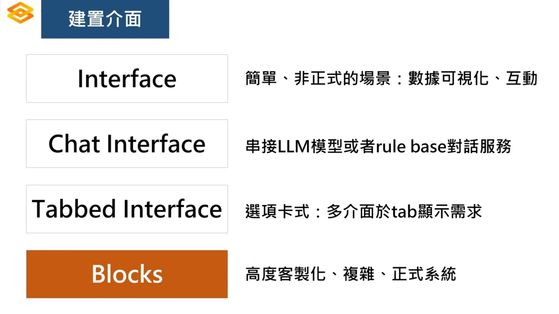 AI資料分析與科學家必學！Python Gradio 互動式AI介面快速開發_3