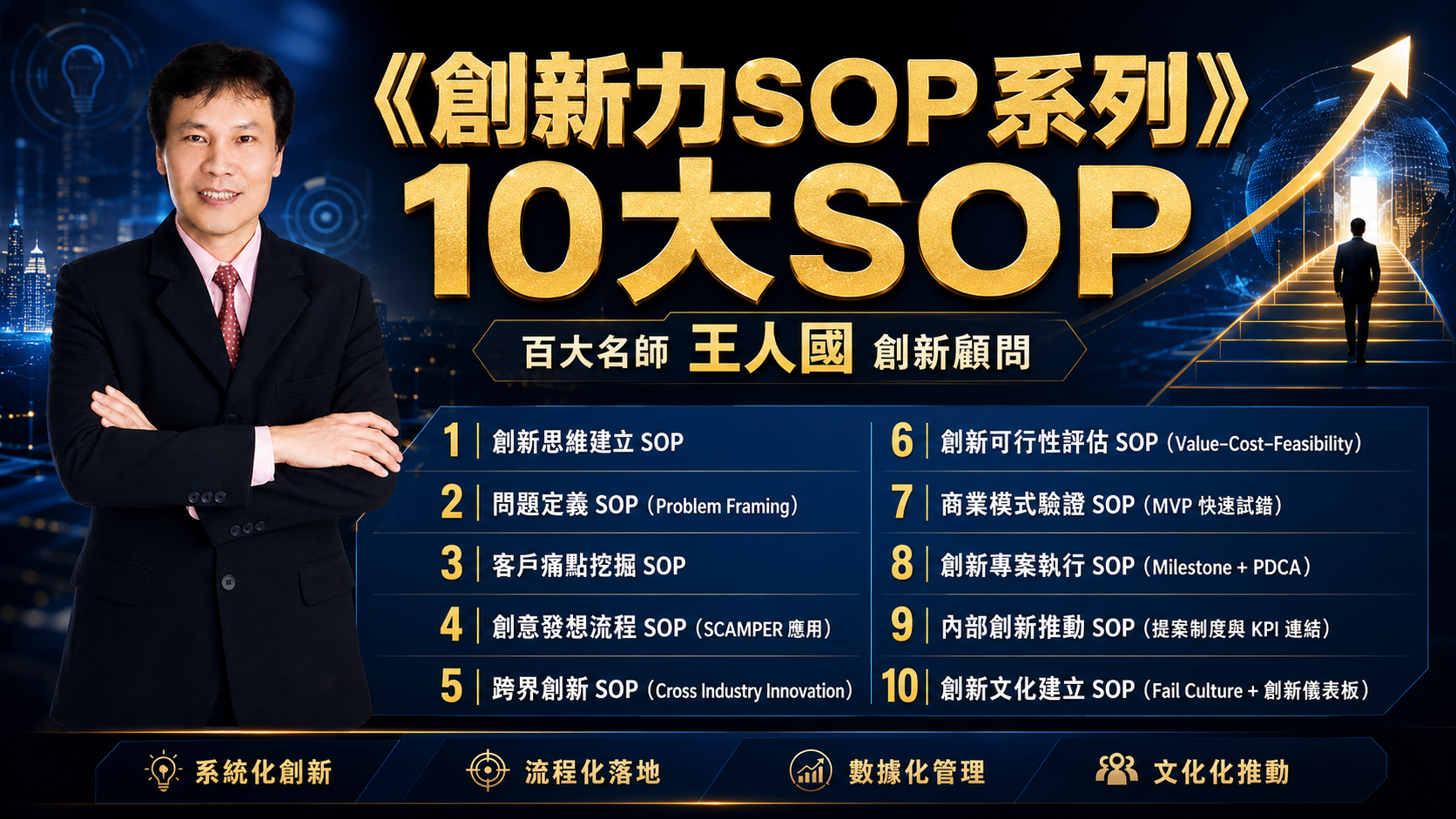 【創新思維】創新力十大SOP_1