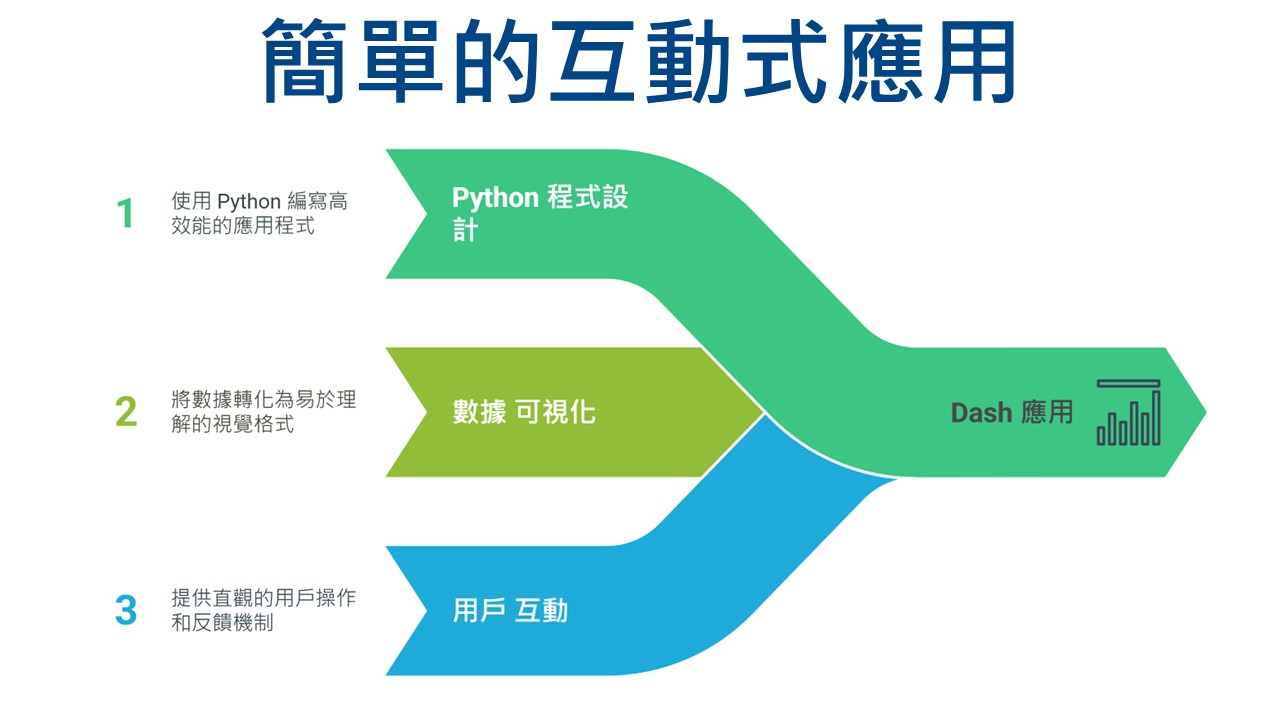 AI工程師必學！Python Dash零基礎互動資料分析從入門、到應用實戰！_1