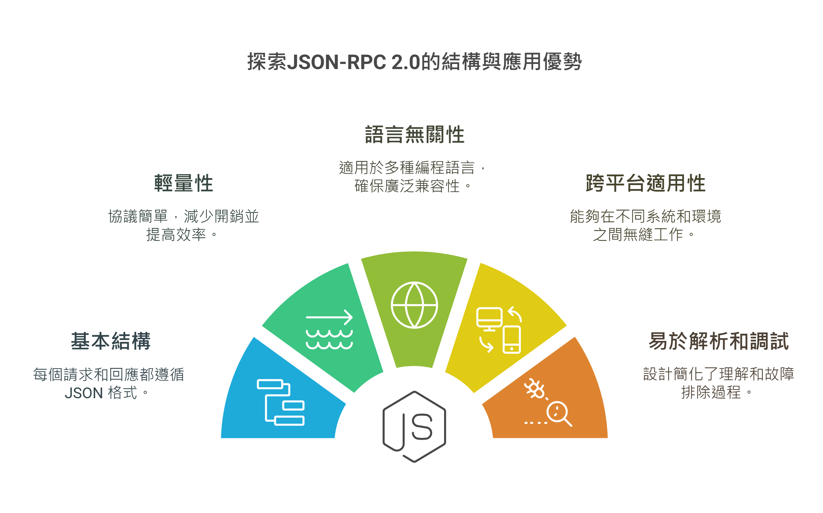 MCP Server讓AI走入實體世界：從零打造MCP Server一點都不難！_5