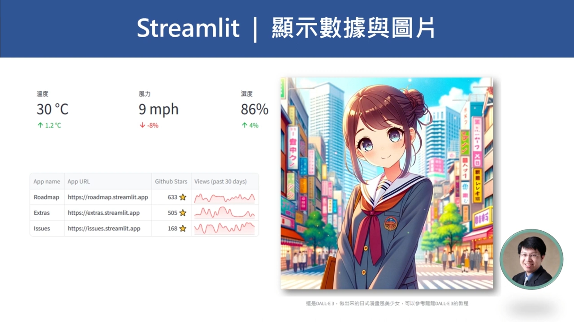 AI工程師必學！打造 Python Web應用程式，零前端經驗也能上手！_2