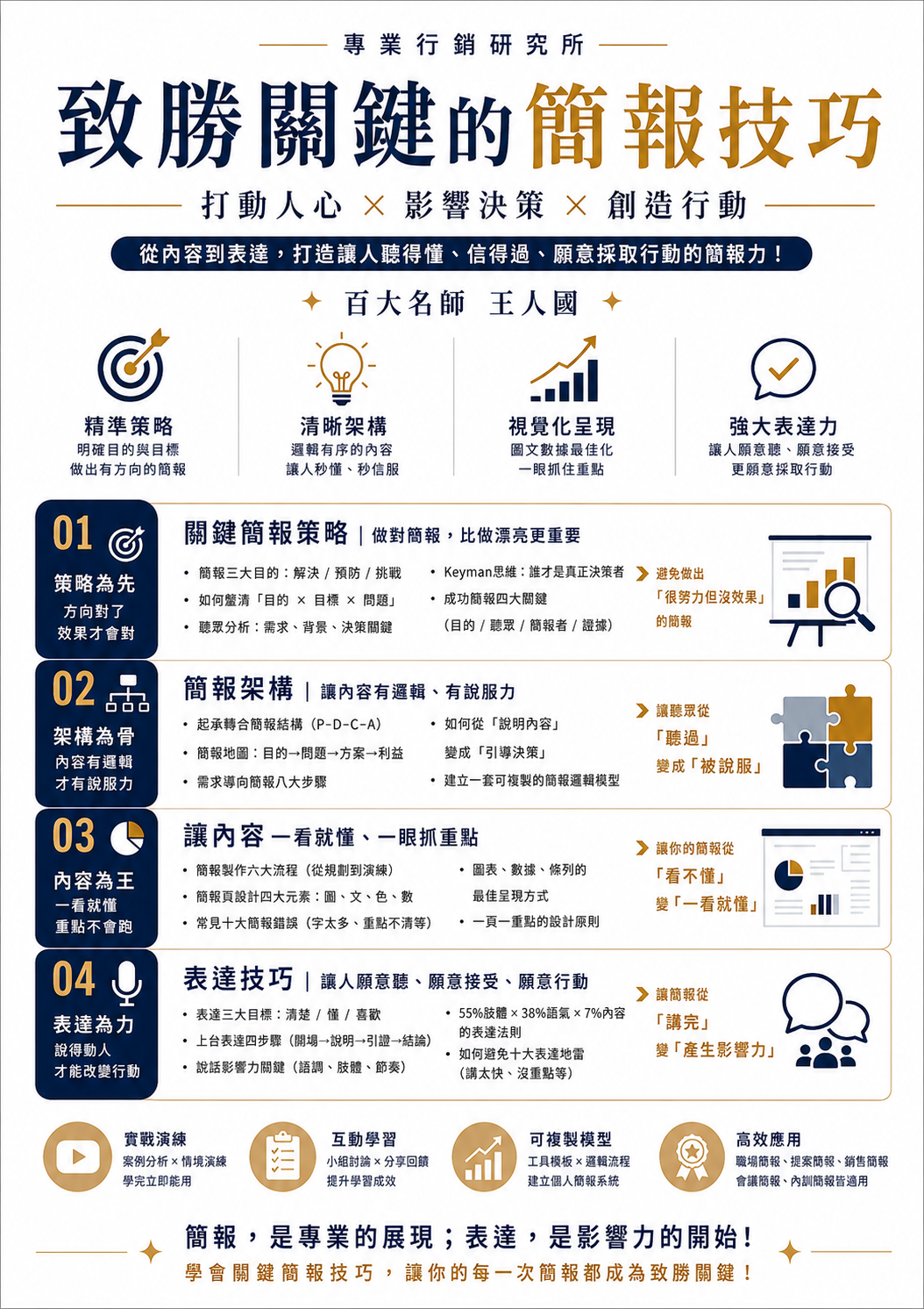 【關鍵簡報】致勝關鍵簡報製作與口語表達實戰(上市集團致勝秘技)_1