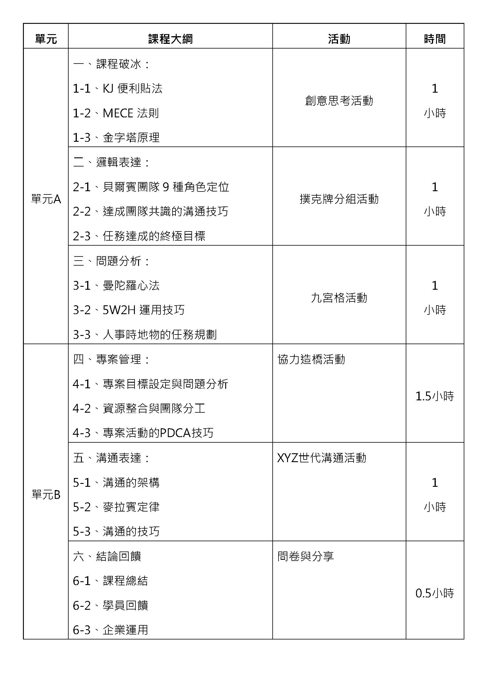 邏輯表達與問題分析_1