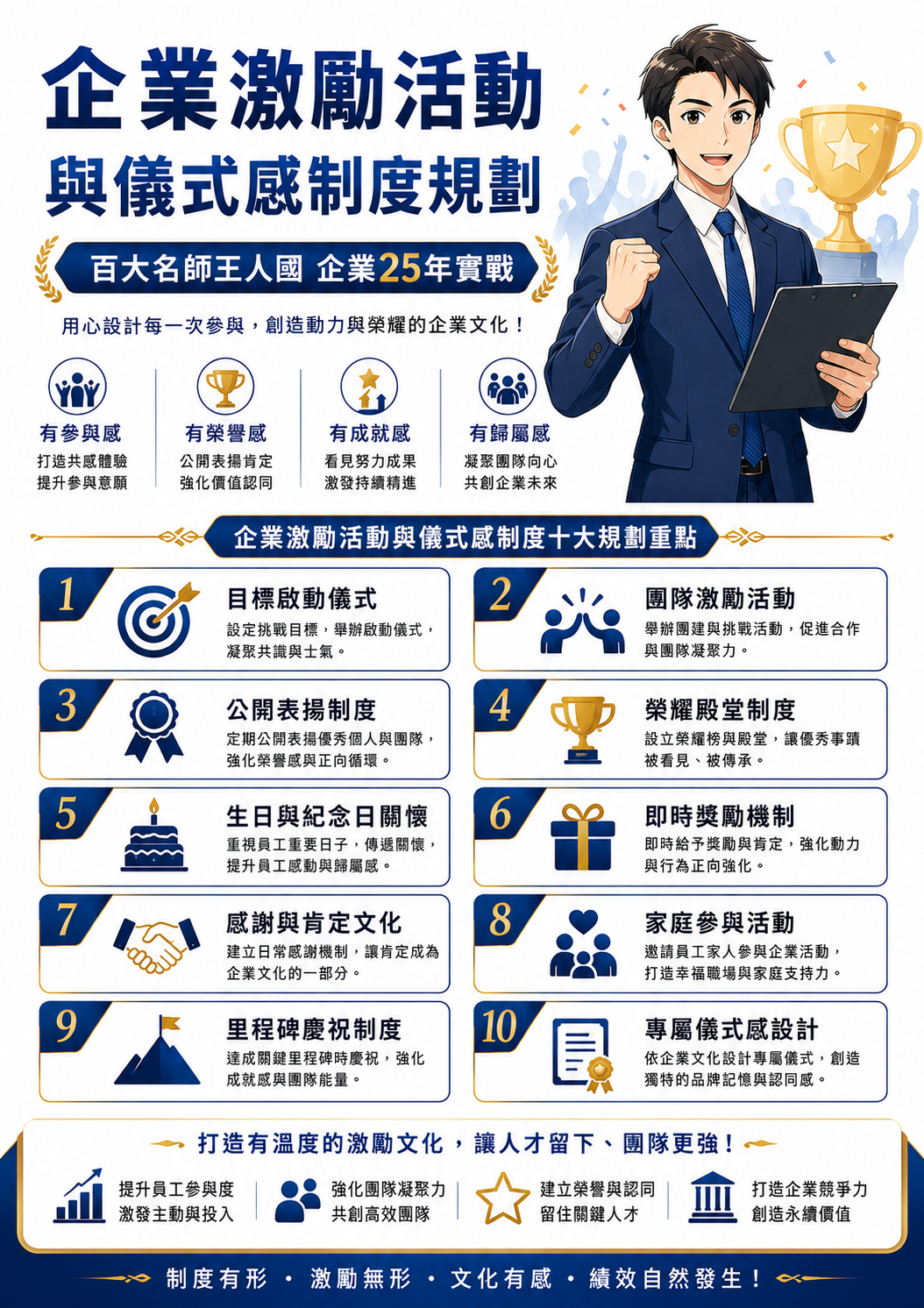 企業激勵活動與儀式感制度規劃_1