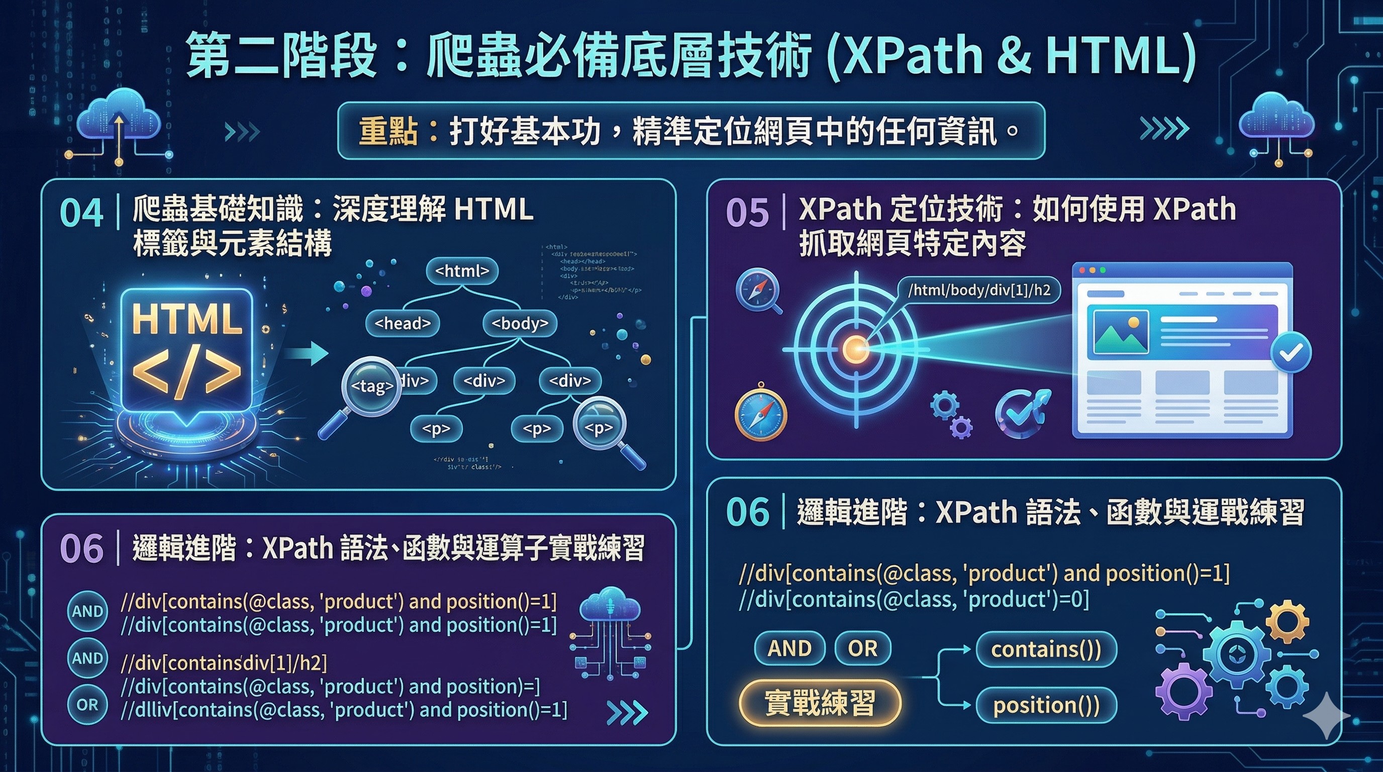 Python Crawler AI爬蟲與自動化實戰：新手入門到精通！_2
