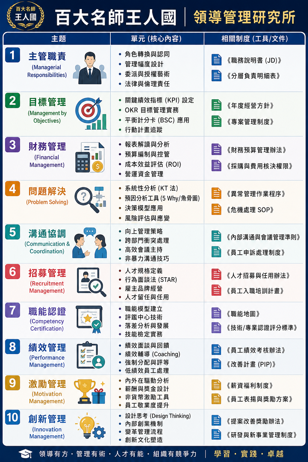 【帶人帶心領導力】團隊領導溝通留住好人才_2